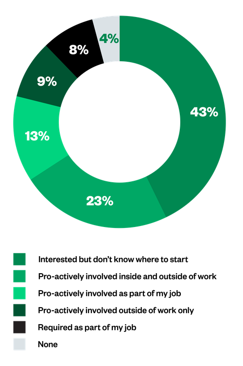 Climate action poll infographics-01.png